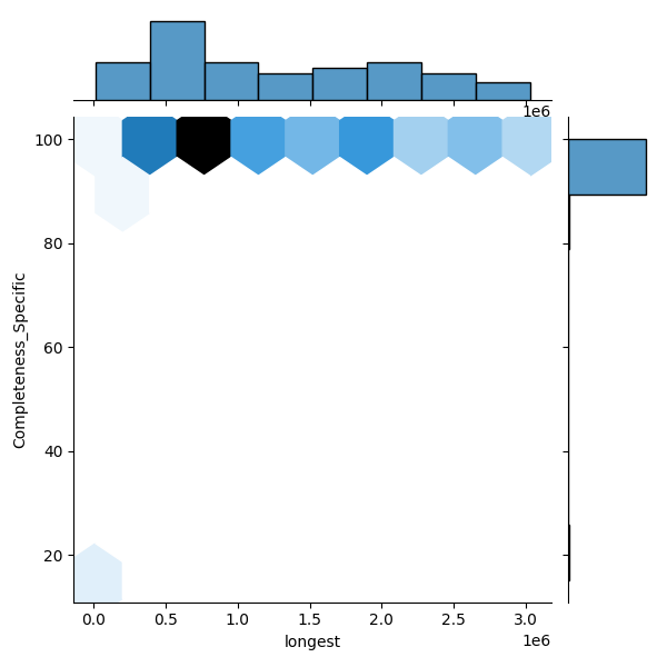 Serratia liquefaciens_all_longest_Completeness_Specific.png
